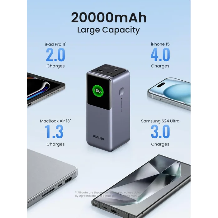 UGREEN 20000mAh 130W Fast Charging Power Bank PB721 - Image 2